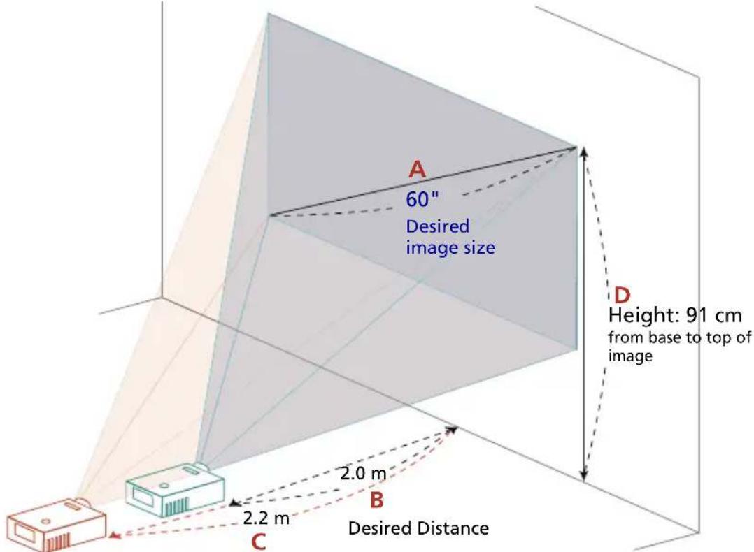 A 60" Desired image size D Height: 91 cm from base to top of image B 2.0 m 2.2 m C Desired Distance