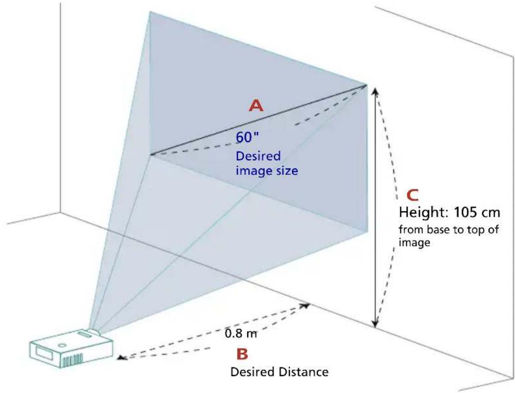 A 60" Desired image size C Height: 105 cm from base to top of image B Desired Distance 0.8 m