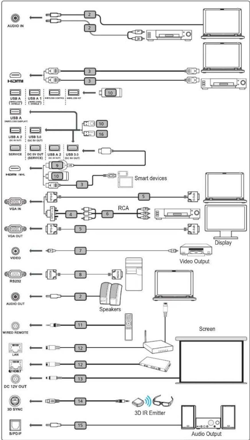 ACER PF-L200X - SETUP AND INSTALLATION - 1