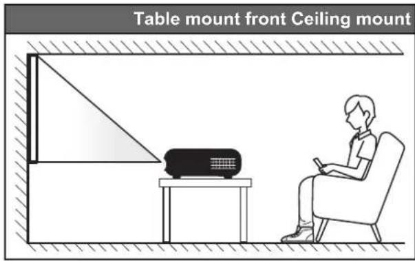 Table mount front Ceiling mount