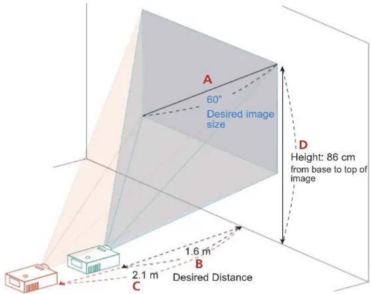 A 60" Desired image size D Height: 86 cm from base to top of image 1.6 m B 2.1 m C Desired Distance