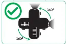 360° 360°
