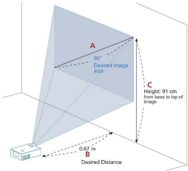 A 60" Desired image size C Height: 91 cm from base to top of image B 0.67 m Desired Distance