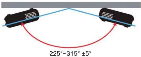 225°~315° ±5°