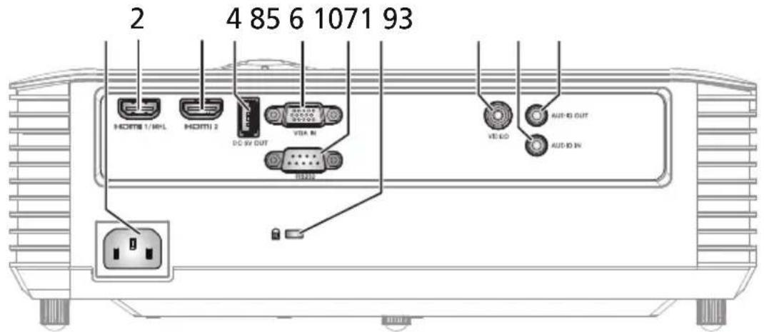 2 4 85 6 1071 93 HDMI 1/MHL HDMI 2 DC 5V OUT VDA IN VIDEO AUTO OUT AUDIO IN