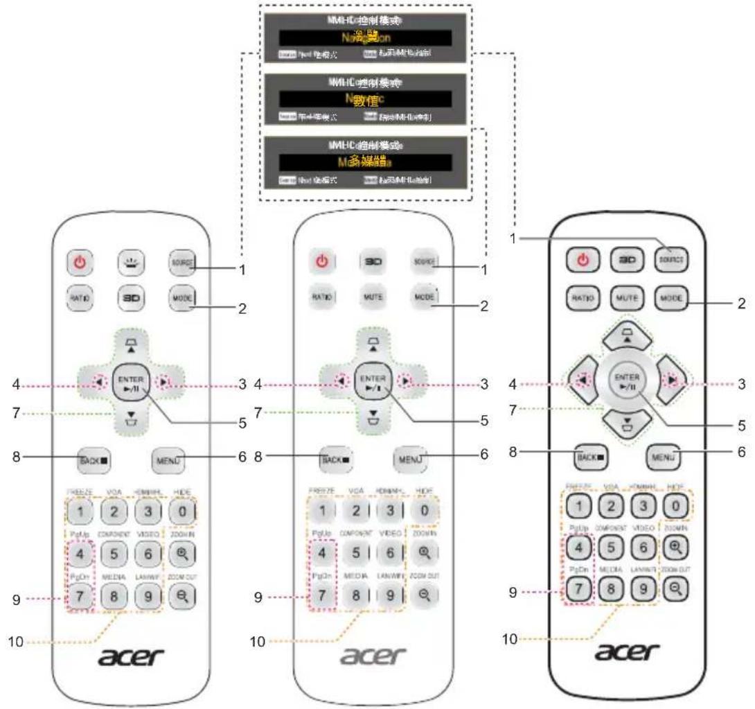 MMHC控制模式 N+V M+V M+V MMHC控制模式 N+V M+V MMHC控制模式 M+V M+V M+V ACER ACER ACER ACER ACER ACER ACER ACER ACER ACER ACER ACER ACER ACER ACER ACER ACER ACER ACER ACER ACER ACER ACER ACER ACER ACER ACER ACER ACER ACER ACER ACER ACER ACER