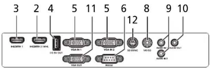 3 2 4 5 11 5 6 8 9 10 HDMI 1 HDMI 2/MHL DC 5V OUT VGA IN 1 VGA IN 2 VGA OUT RE232 3D SYNC VIDEO AUDIO IN 1 AUDIO IN 2 12