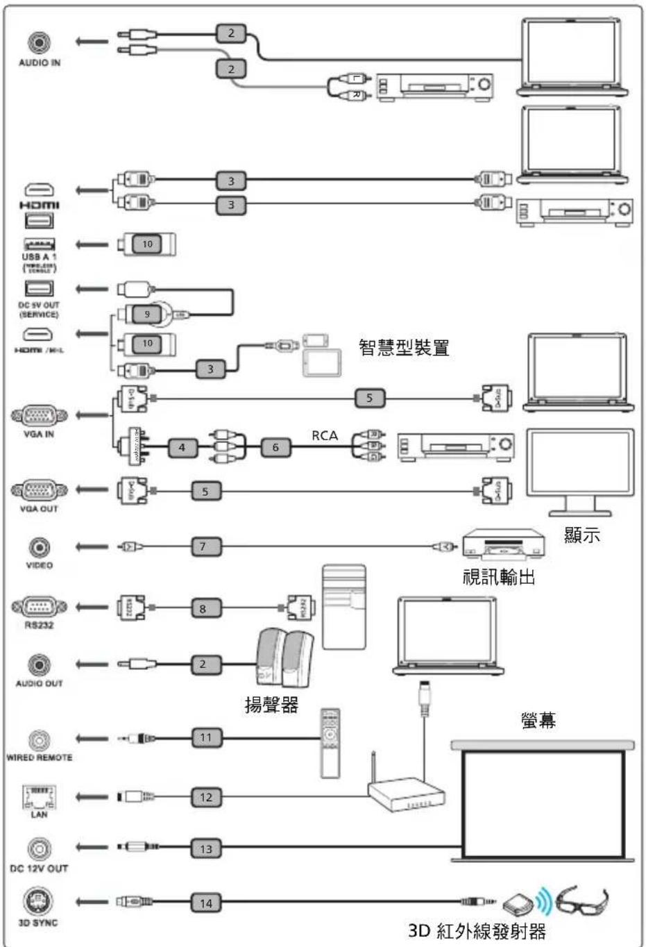 ACER DX225i - 開始使用 - 1