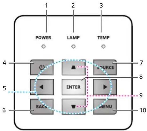 POWER LAMP TEMP 4 1 2 3 SOURCE 7 5 ENTER 8 BACK 9 MENU 6 10