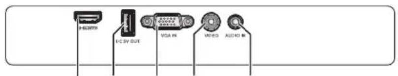 HDMI I:C 5V OUT VGA IN VTRIO AUDIO IN