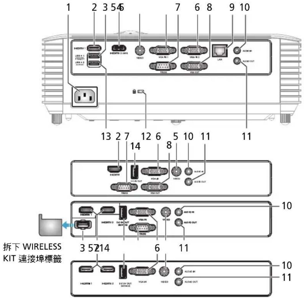 拆下 WIRELESS KIT 連接埠標籤