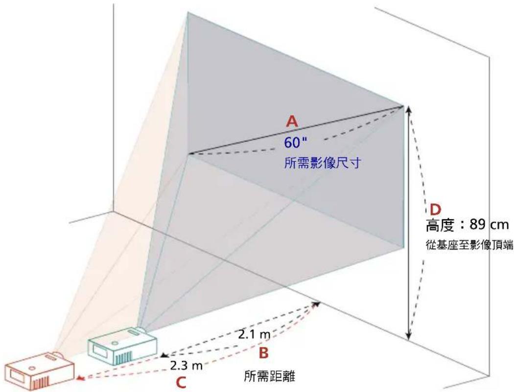 A 60" 所需影像尺寸 D 高度:89 cm 從基座至影像頂端 2.1 m B 2.3 m C 所需距離
