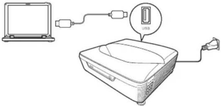 Diagram showing connection between a laptop and an DVD projector with USB label