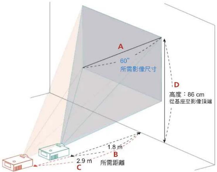 A 60" 所需影像尺寸 D 高度:86 cm 從基座至影像頂端 2.9 m 1.8 m B 所需距離 C