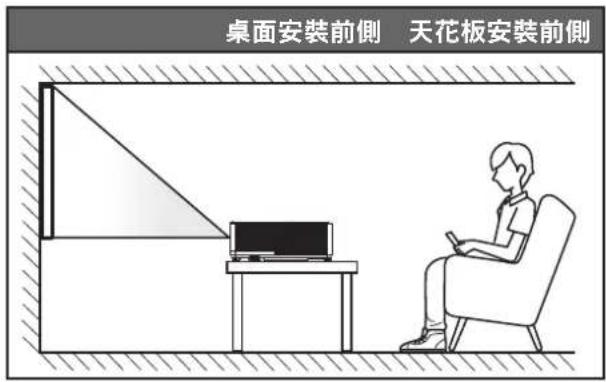 桌面安裝前側 天花板安裝前側