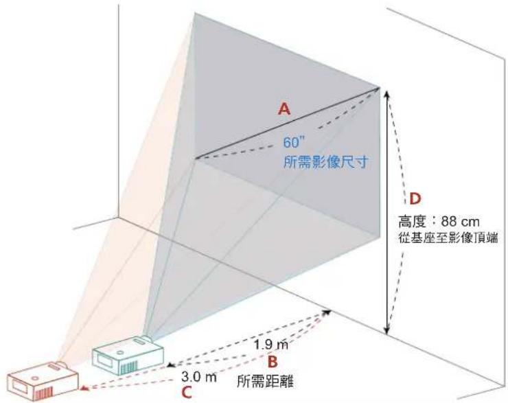 A 60" 所需影像尺寸 D 高度:88 cm 從基座至影像頂端 1.9 m B 3.0 m C 所需距離