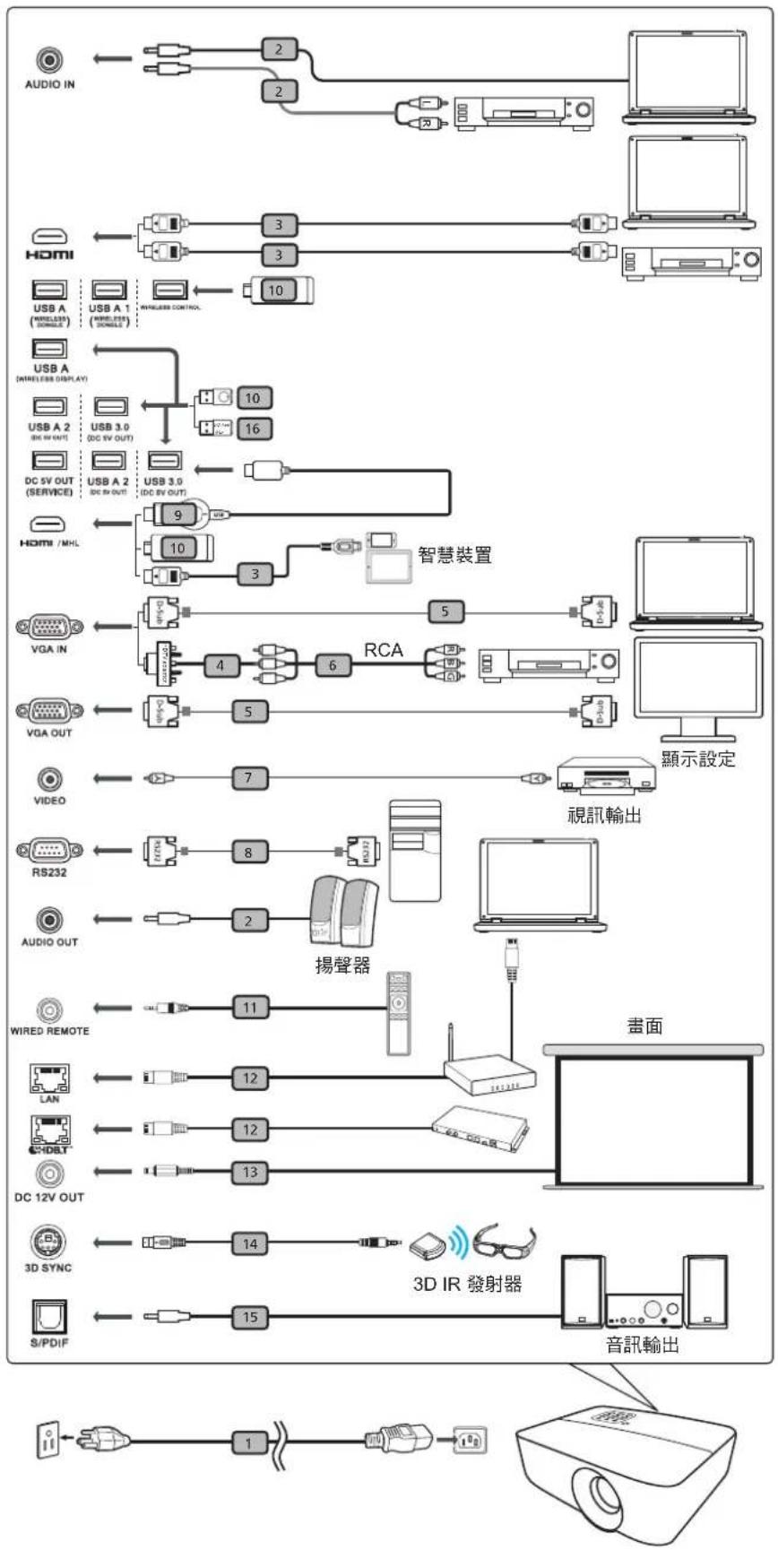 ACER LU-P500UT - 設定及安裝 - 1