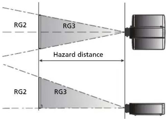 RG2 RG3 Hazard distance RG2 RG3