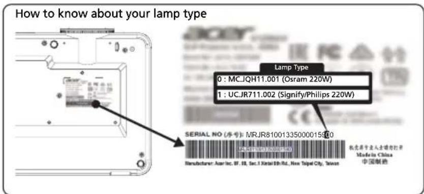 How to know about your lamp type Lamp Type 0 : MC.JQH11.001 (Osram 220W) 1 : UCJR711.002 (Signify/Philips 220W) SERIAL NO (叁号): MRJR81001335000015900 Manufacturer: Aar Inc. BT, BR, Sec.I Xceli Eth Rd., New Taipei City, Taiwan 机壳带中嵌入式硬包件 Made in China 中国制造