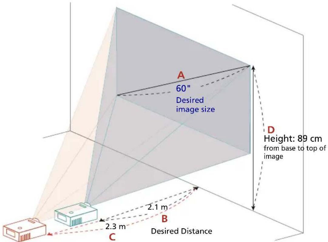A 60" Desired image size D Height: 89 cm from base to top of image B 2.1 m 2.3 m C Desired Distance