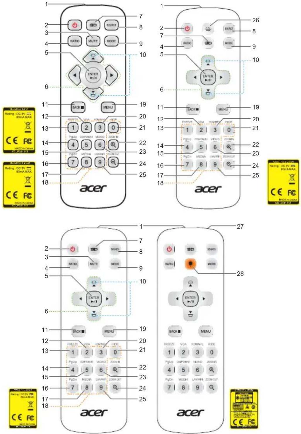 ACER AW600A - Control Panel - 5