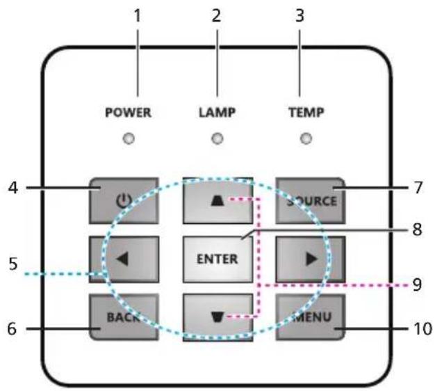 POWER LAMP TEMP 4 1 2 3 SOURCE 7 5 ENTER 8 BACK 9 MENU 6 10