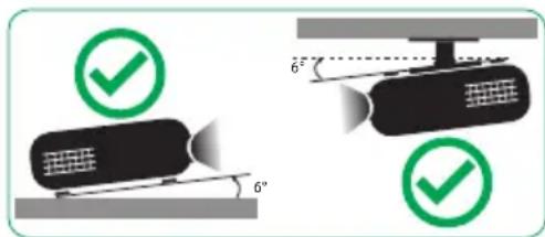 Diagram illustrating correct positioning of a mechanical component with 6° angle and green checkmark indicators