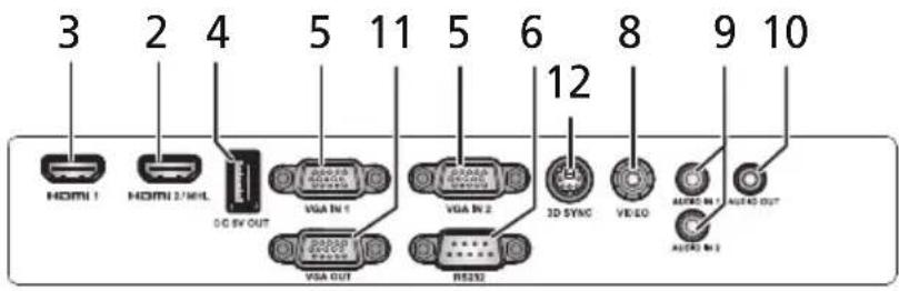 3 2 4 5 11 5 6 8 9 10 HOMI 1 HOMI 2/6xL DC 6V OUT VGA IN 1 VGA IN 2 VISA OUT RS232 3D SYNC VIDEO AUDIO IN 1 AUDIO IN 2