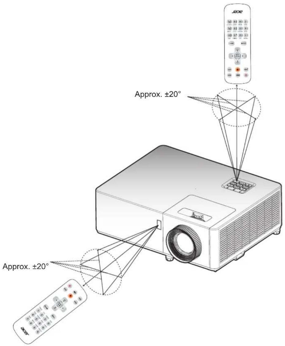 Approx. ±20° Approx. ±20°