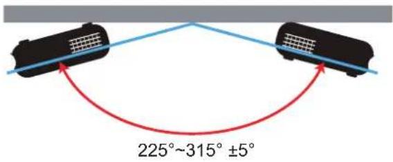 225°~315° ±5°