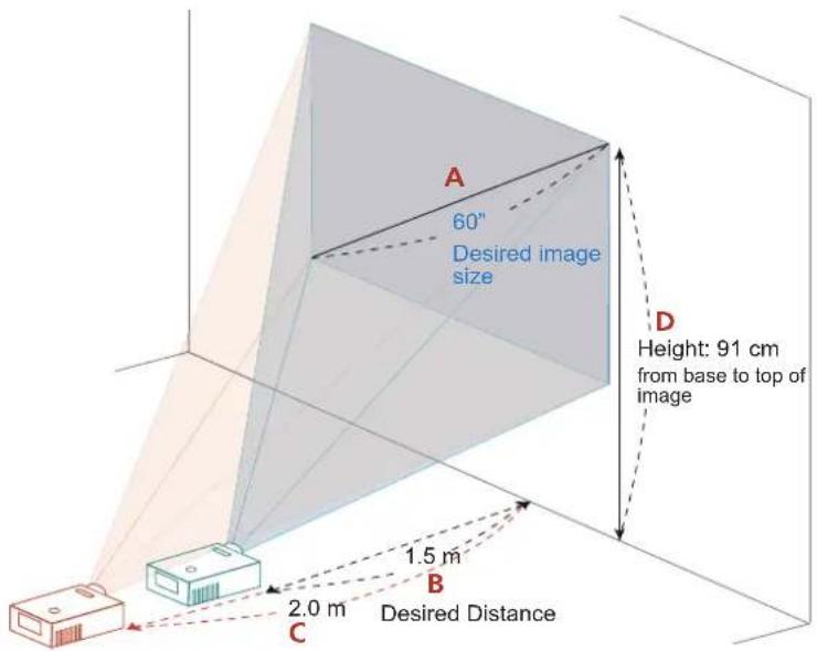 A 60" Desired image size D Height: 91 cm from base to top of image B 1.5 m 2.0 m C Desired Distance