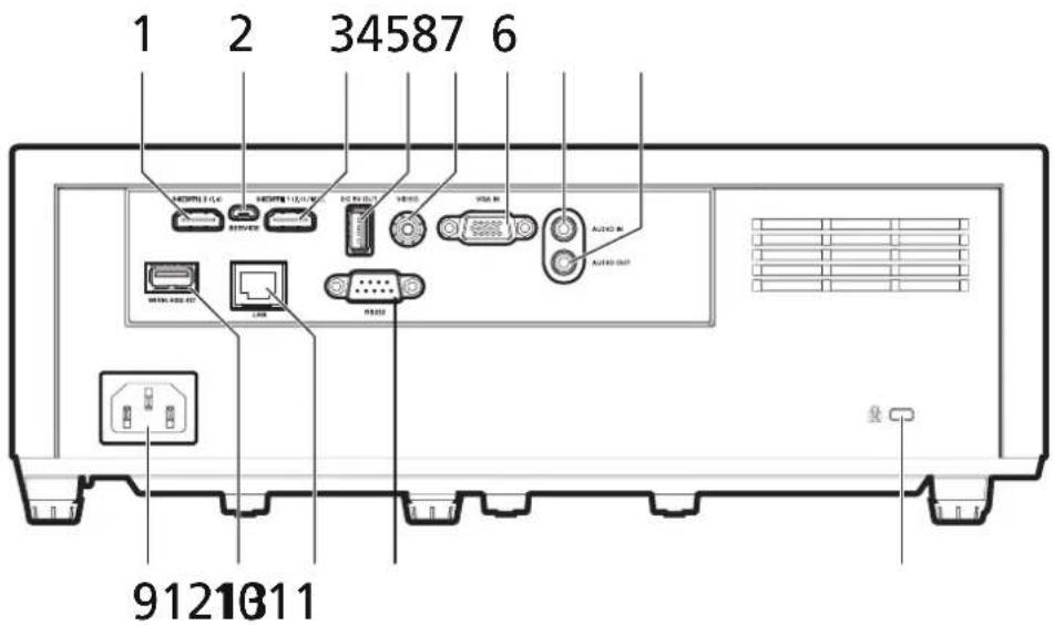 1 2 34587 6 9121811