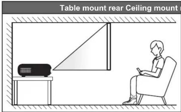 Table mount rear Ceiling mount