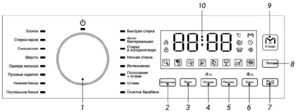 Hiberg i-WMQ8 - 10614 Ss - ПАНЕЛЬ УПРАВЛЕНИЯ - 3