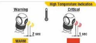 Warning 2 sec WARM High Temperature Indication Critical 1 sec