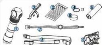 Labeled diagram of various hand tools and components, including a flashlight, pen, ruler, and clip with numbered parts.