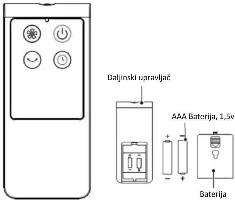 Daljinski upravljač AAA Baterija, 1,5v Baterija