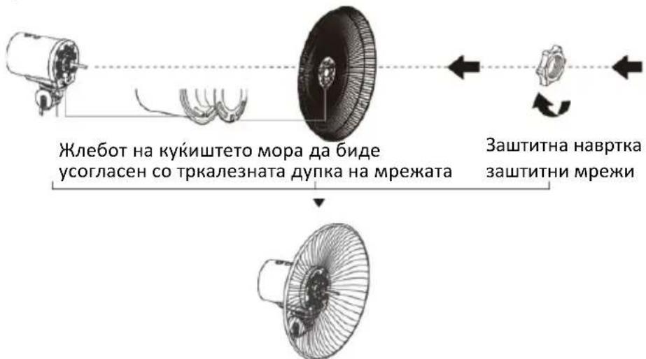Vivax FS45MRT - Поставување на предна и задна заштитна мрежа - 1