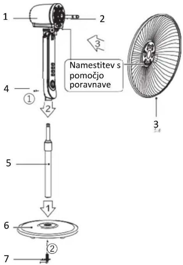 1 2 3 4 ① 2 Namestitev s pomočjo poravnave 5 1 6 ② 7 3
