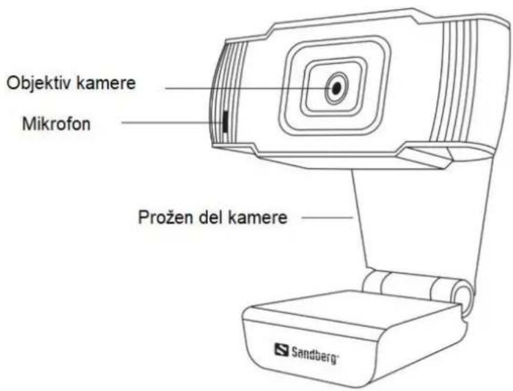 Objektiv kamere Mikrofon Prožen del kamere Sandberg™