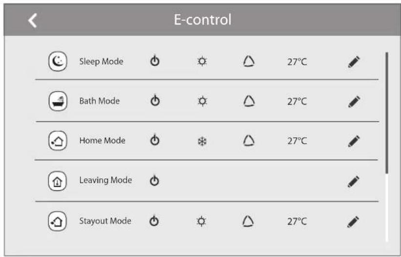 E-control Sleep Mode 27°C Bath Mode 27°C Home Mode 27°C Leaving Mode Stayout Mode 27°C