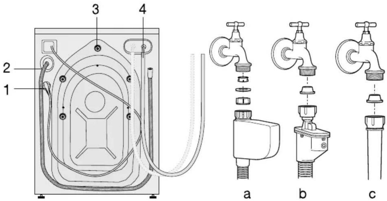 BEKO RGE 585P2 BSW - Содержимое упаковки - 1