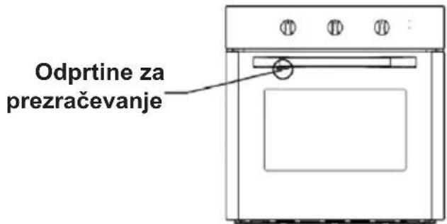 Odprtine za prezračevanje