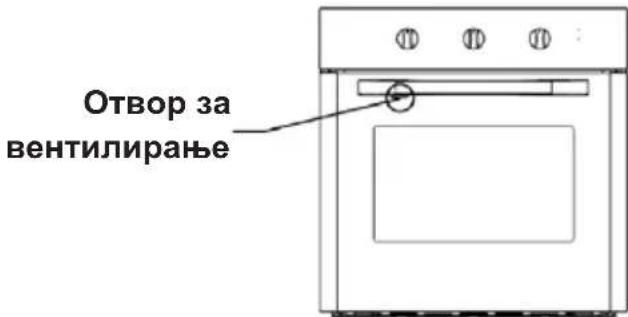 Отвор за вентилирање