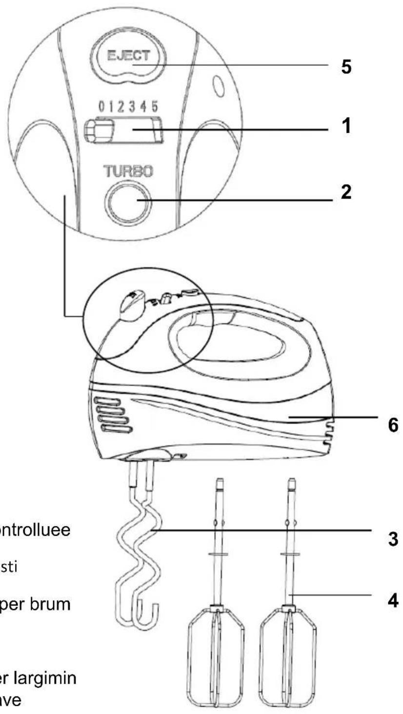 EJECT 012345 TURBO 5 1 2 6 3 4 ntrolluee sti per brum or largimin ve