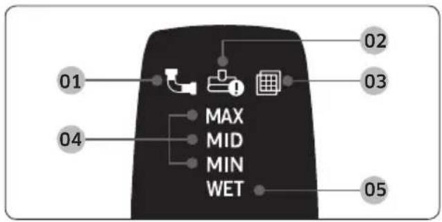01 04 MAX MID MIN WET 02 03 05