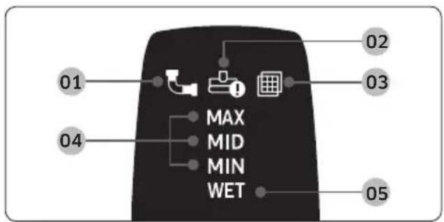 01 04 MAX MID MIN WET 02 03 05