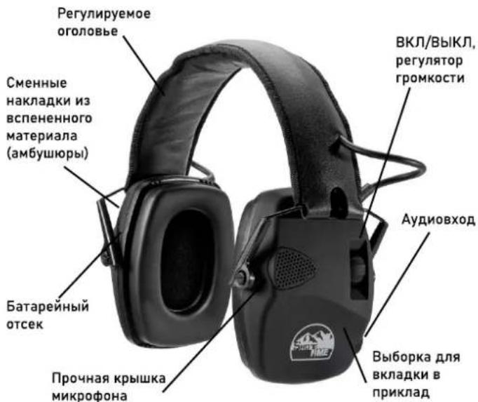 Регулируемое оголовье Сменные накладки из вспененного материала (амбушки) Батарейный отсек Прочная крышка микрофона ВКЛ/ВЫКЛ, регулятор громкости Аудиовход Выборка для вкладки в приклад