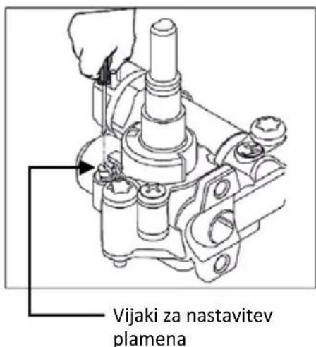 Vijaki za nastavitev plamena