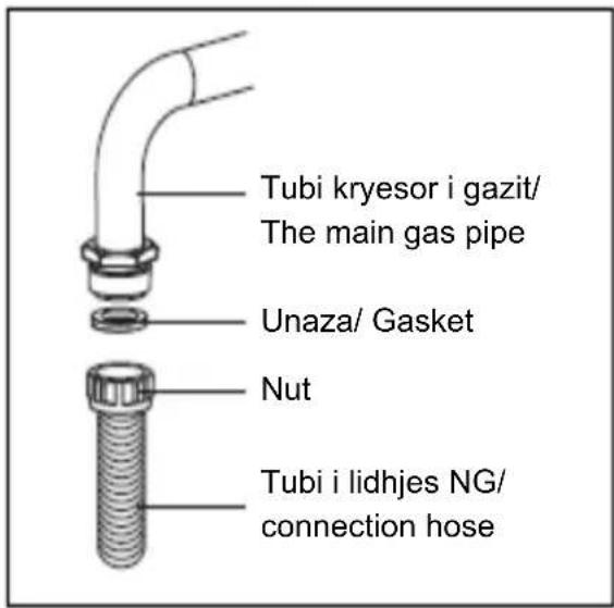 Tubi kryesor i gazit/ The main gas pipe Unaza/ Gasket Nut Tubi i lidhjes NG/ connection hose